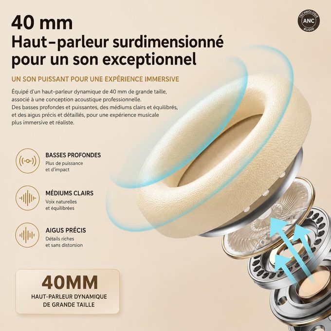 Casque Bluetooth 5.3 ANC Sans Fil HiFi avec Micro et Réduction de Bruit