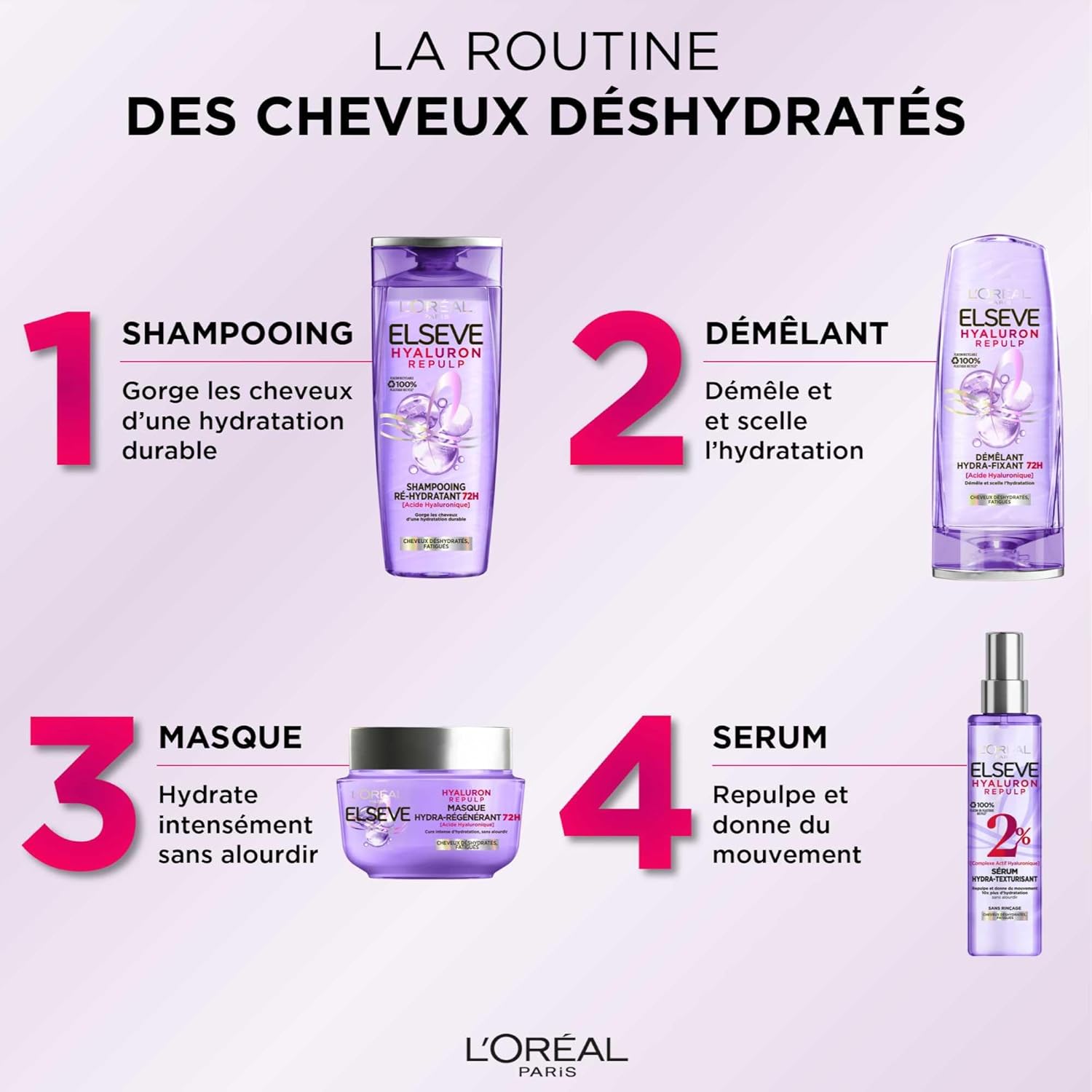 APRES SHAMPOING HYALURON REPULPE 200ML