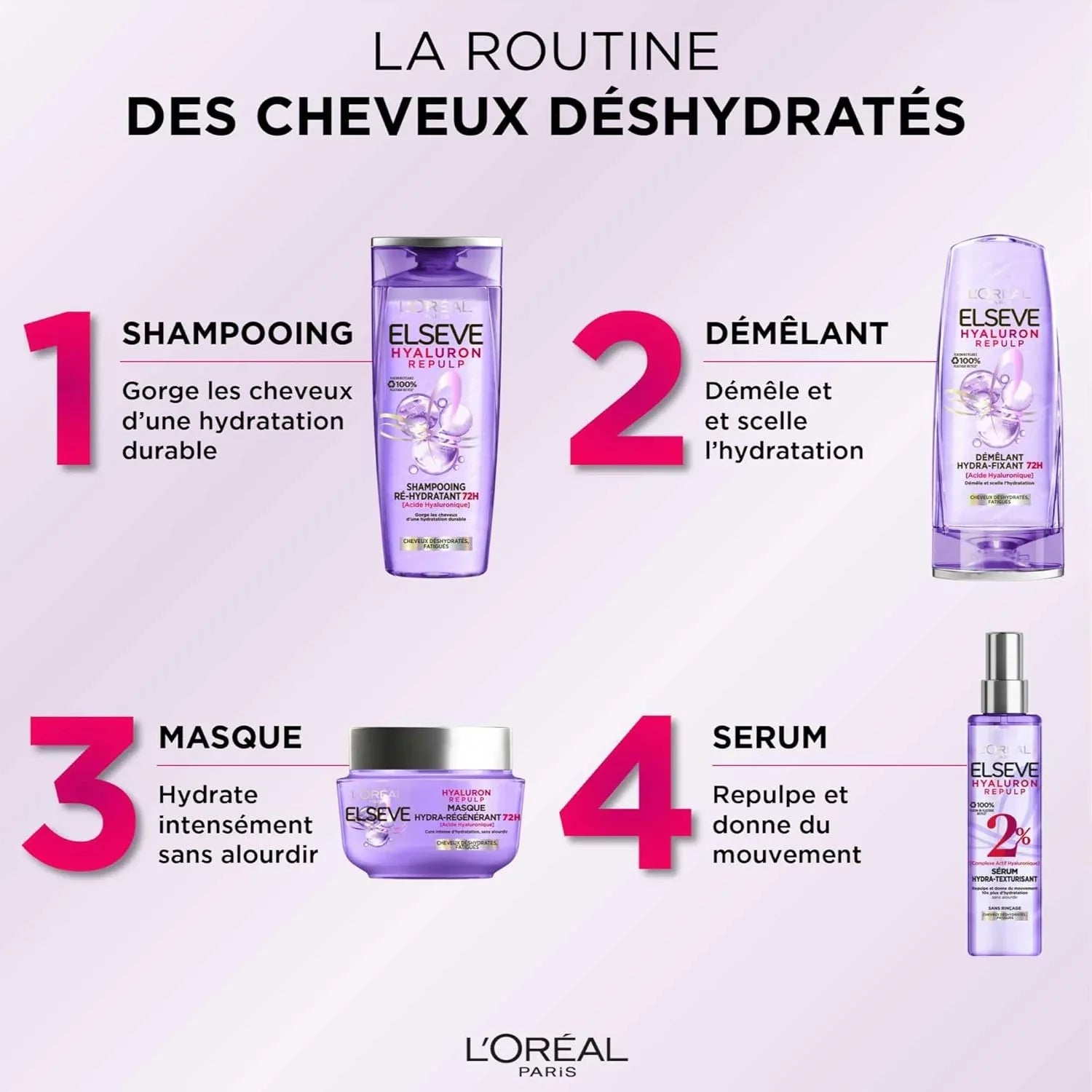 APRES SHAMPOING HYALURON REPULPE 200ML - Justyol