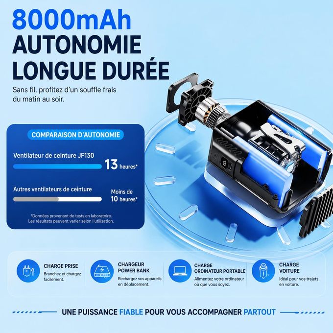 Mini Ventilateur Portable Rechargeable 8000mAh avec Power Bank