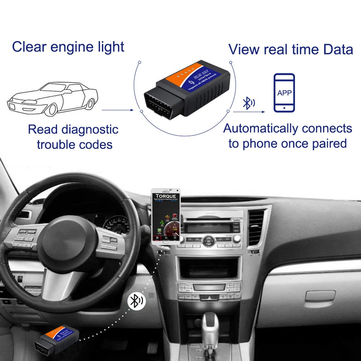 Adaptateur OBD2 ELM327 V1.5 Bluetooth/WiFi – Diagnostic Auto